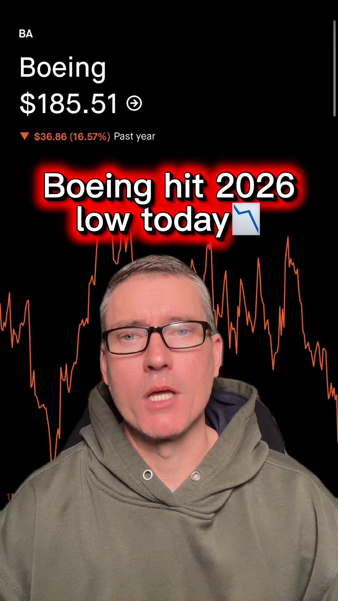 @Scott | Options & Investing