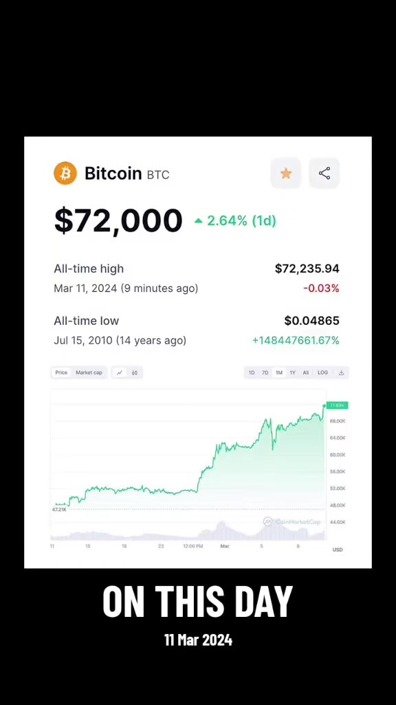 @Coachtee (crypto guru) 📊