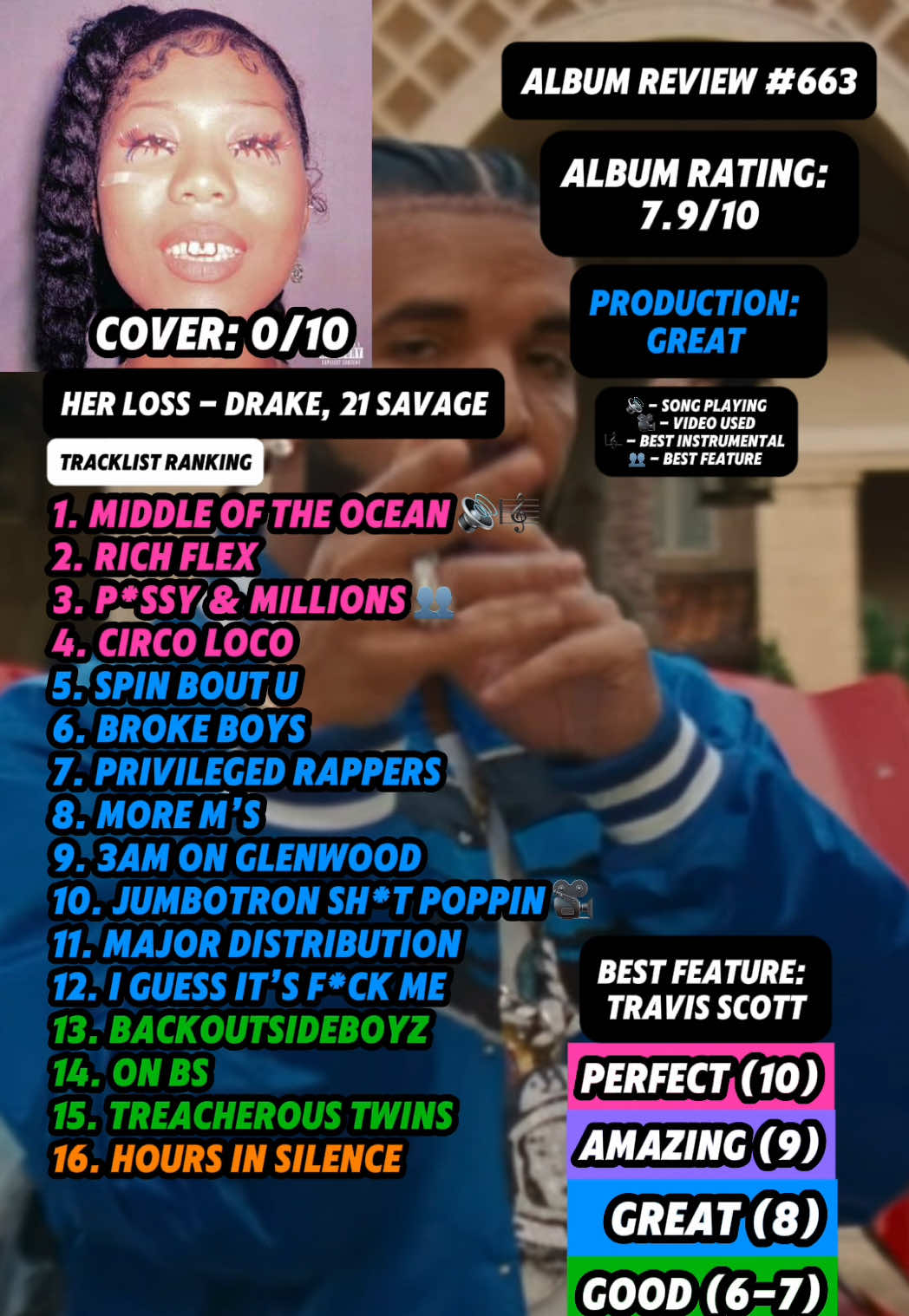 @JT Music Rankings
