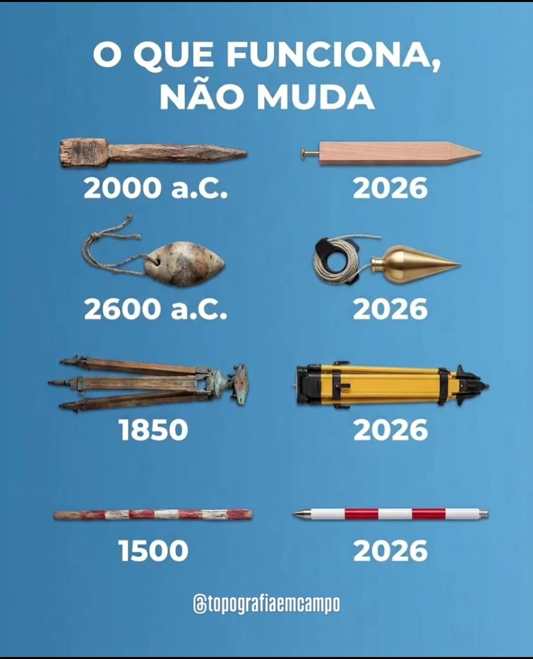 @Solu&ccedil;&atilde;o Topografia