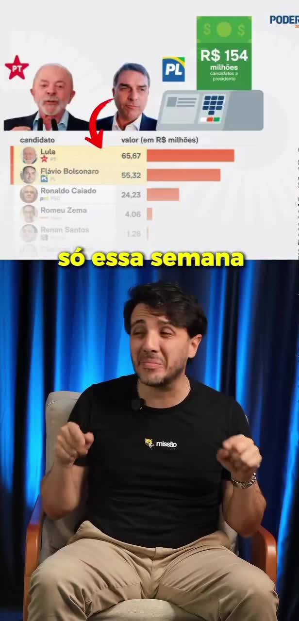 @Apoiador da Miss&atilde;o