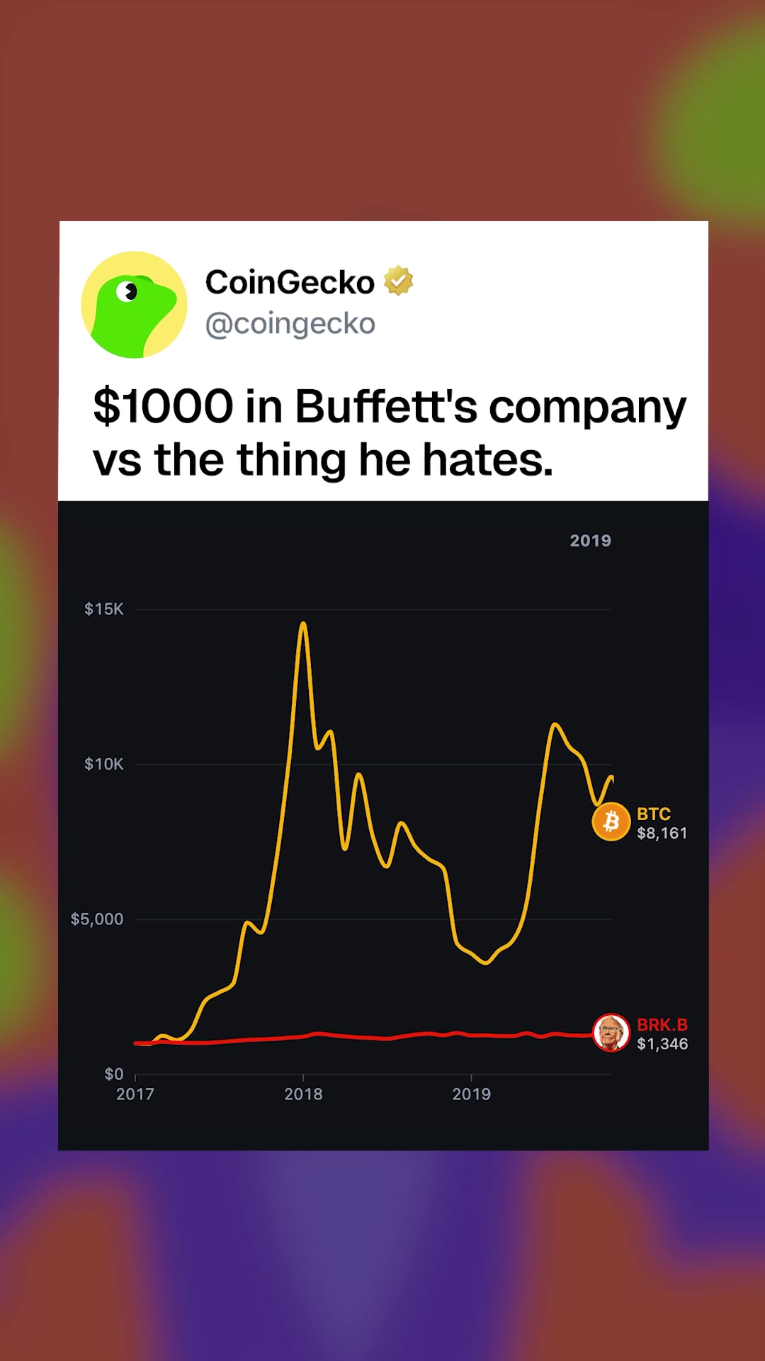 @CoinGecko | Crypto Explained