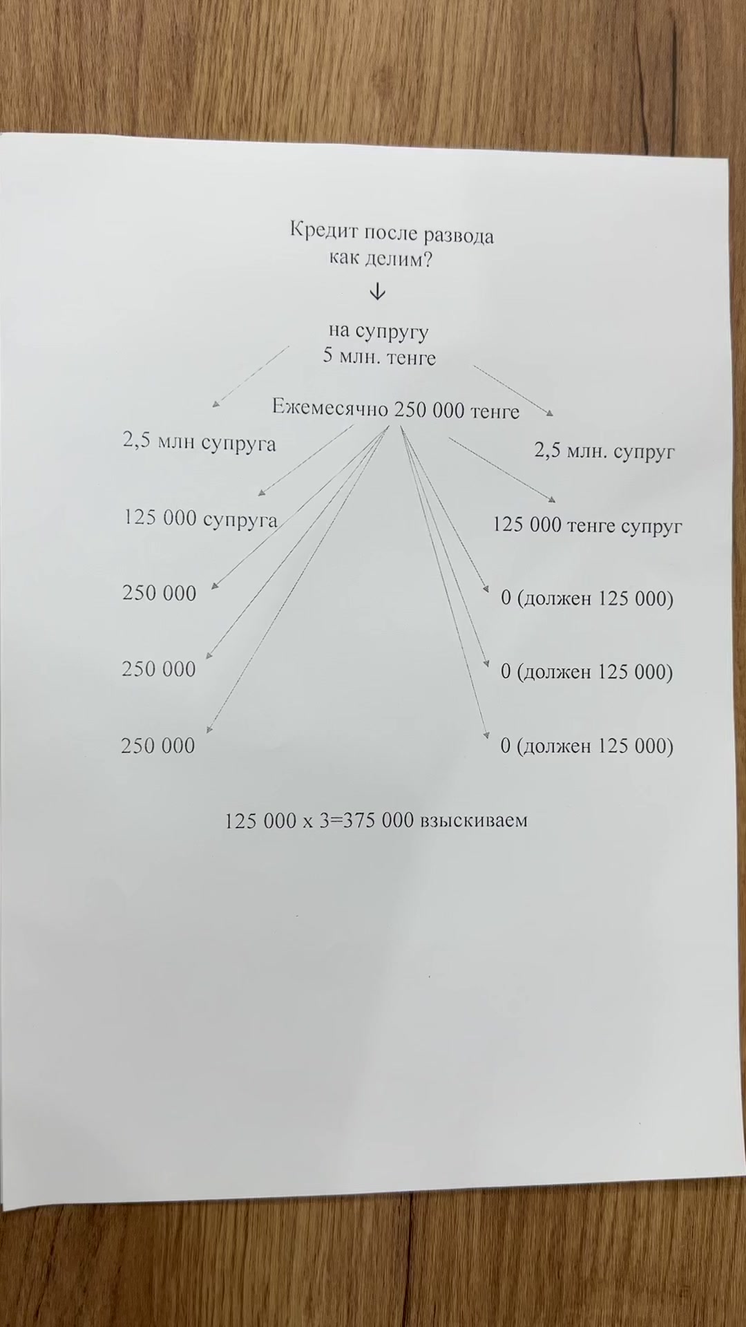 @kairat_advokat