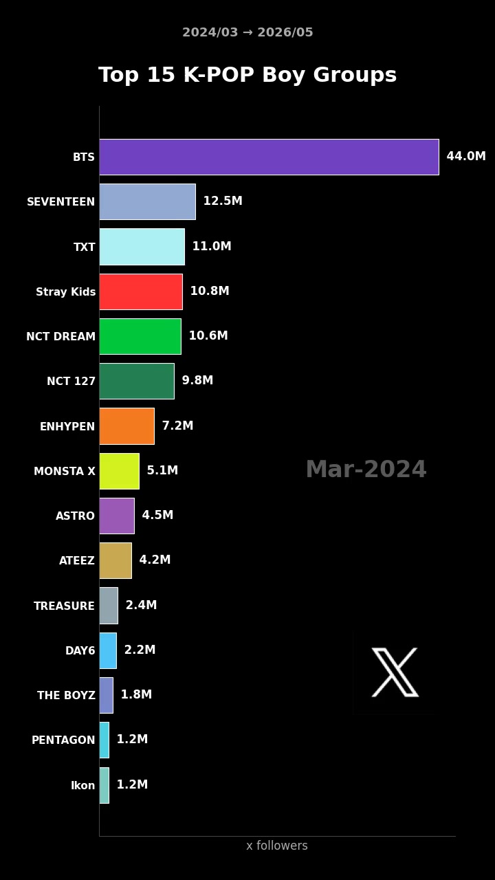 @kpopdatalab
