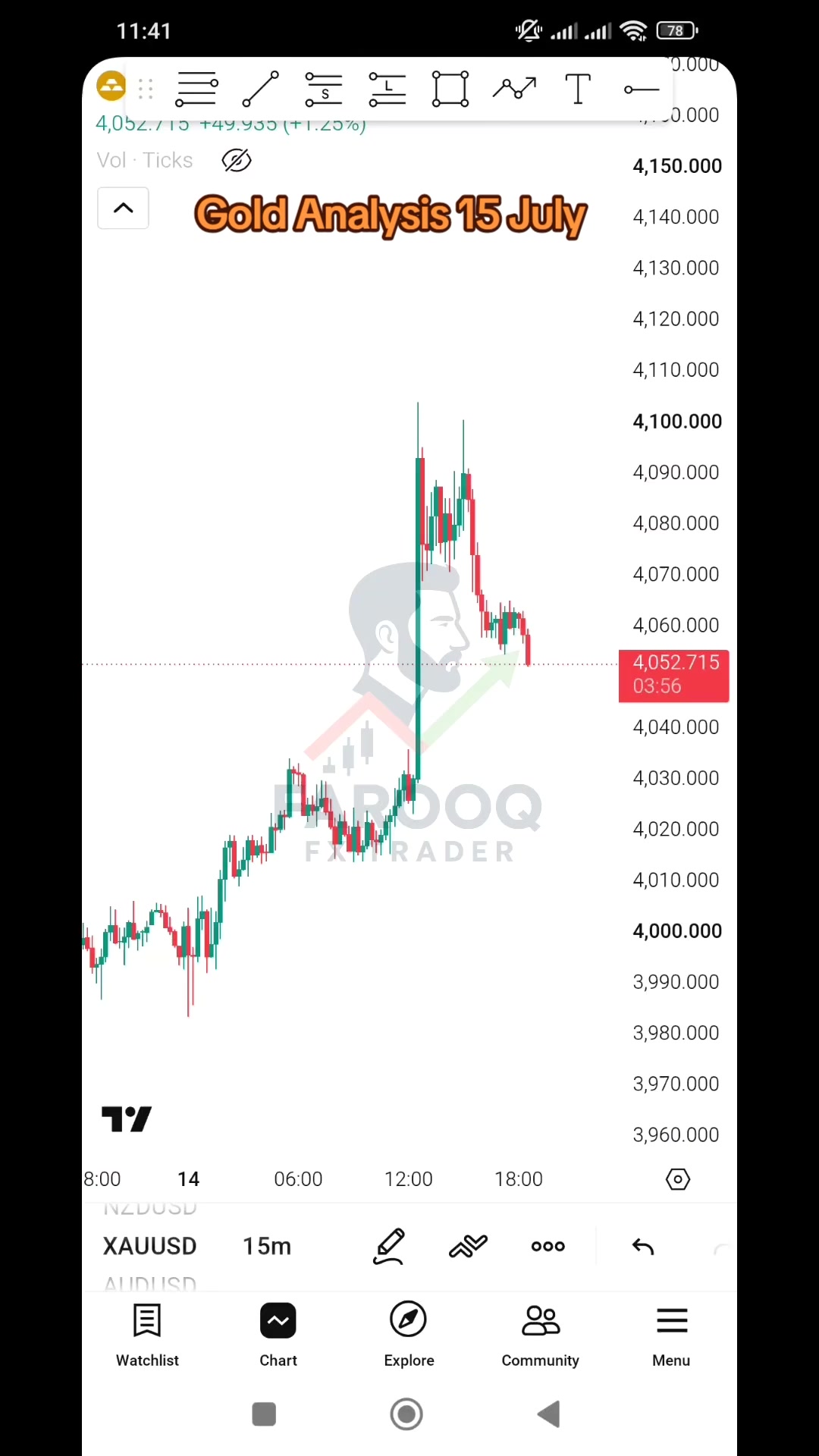@Farooq FX Trader
