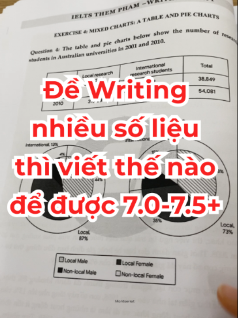 @IELTS TH&Ecirc;M PHẠM