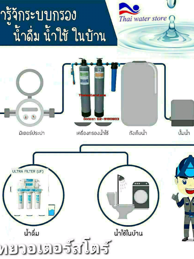 @ไทยวอเตอร์สโตร์