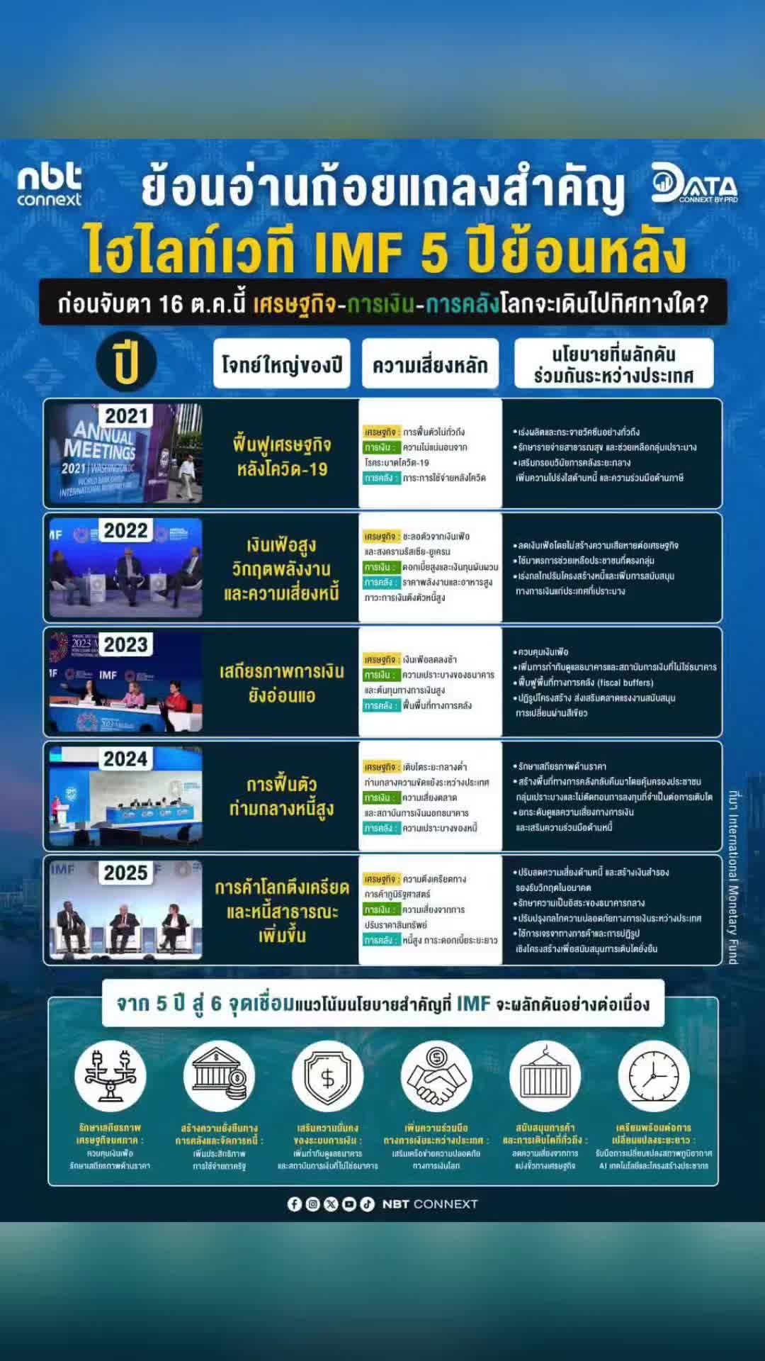 @ลาบขม ต้มแซ่บ