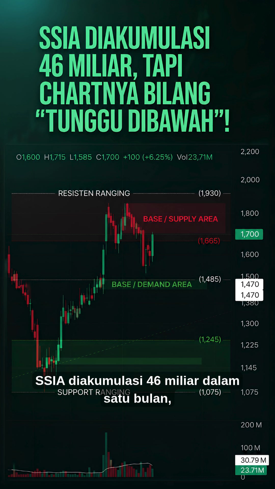 @Uptrend Trading