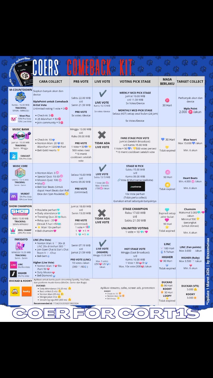@Cortis Vote Space