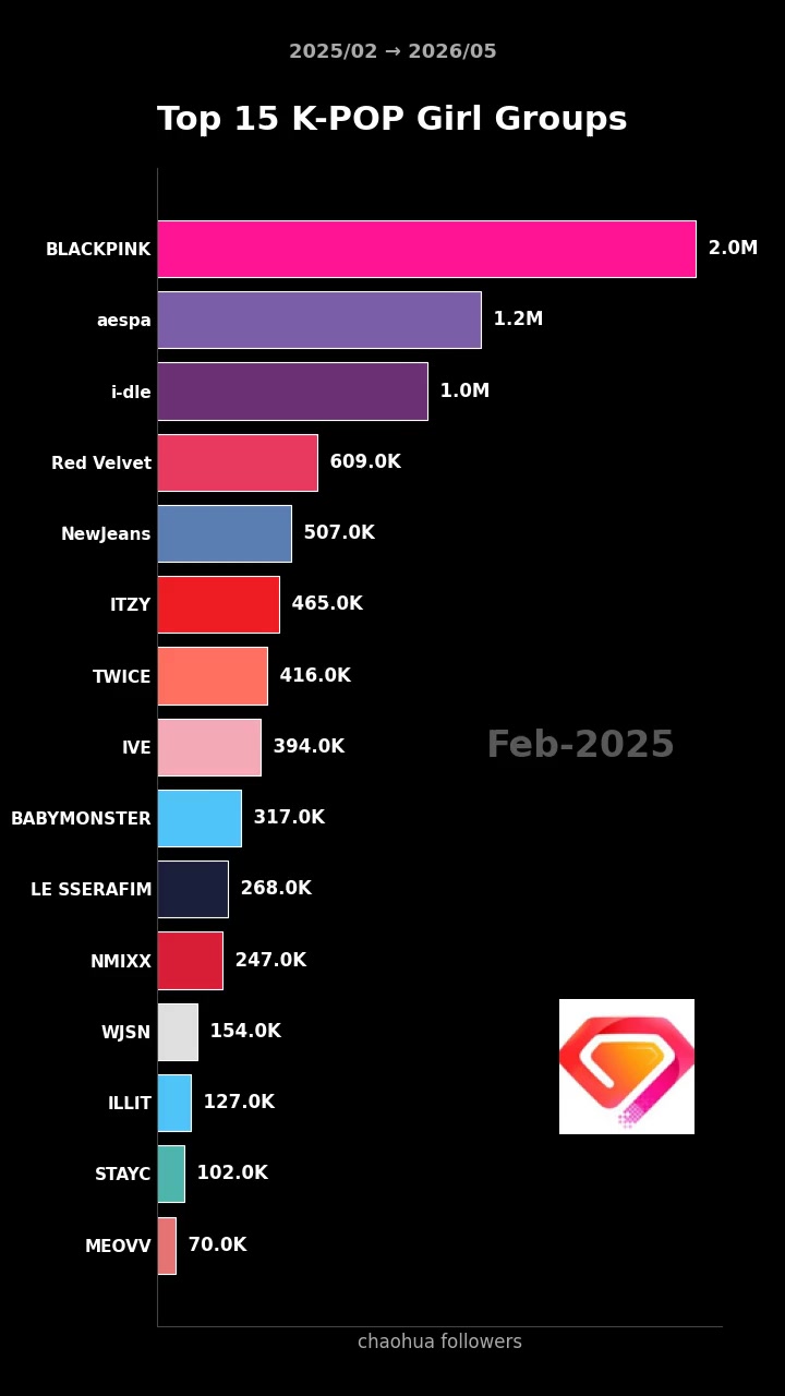 @kpopdatalab