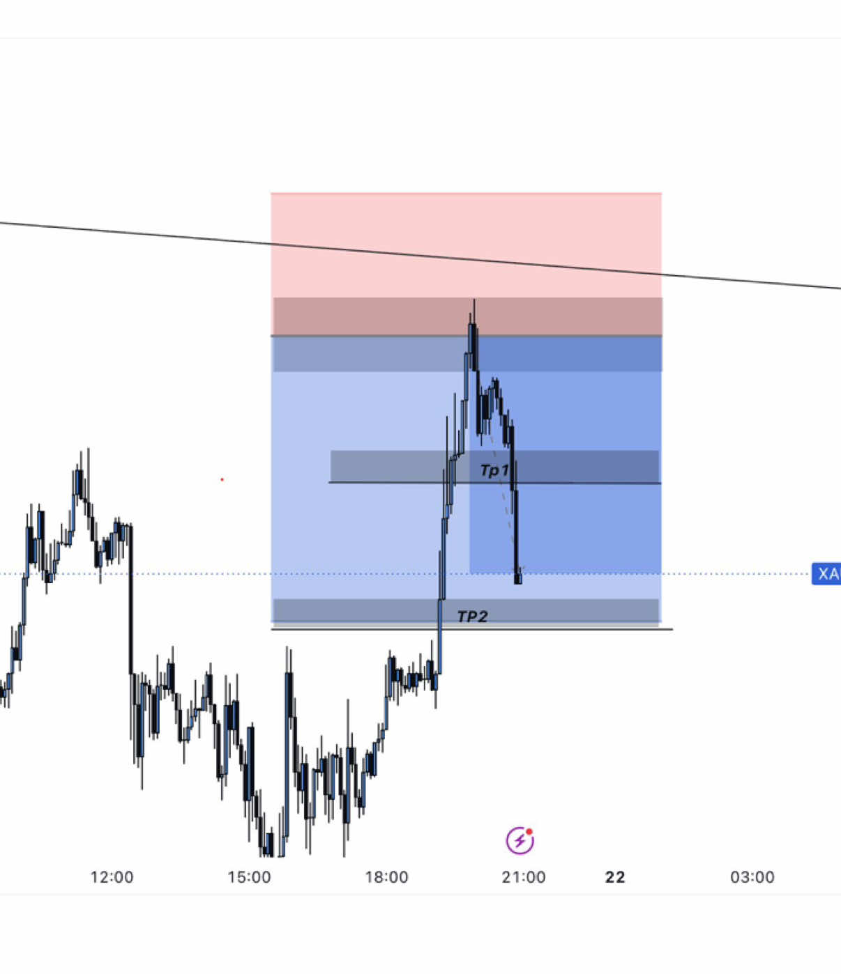 @xauusd.withmoussa