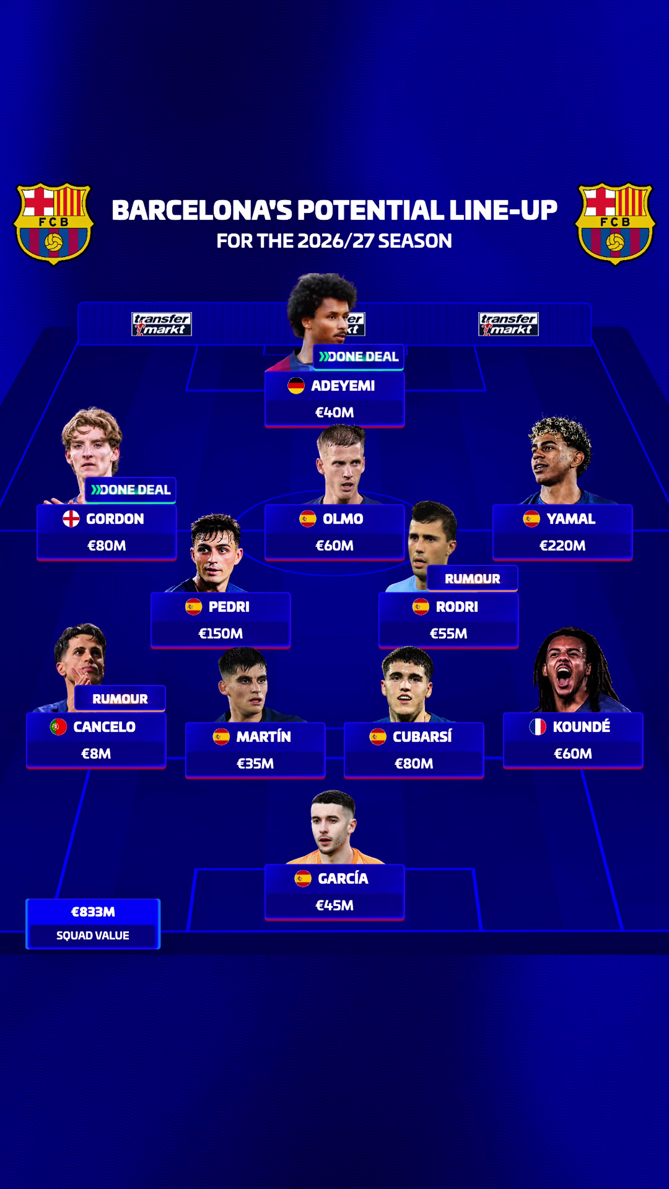 @Transfermarkt