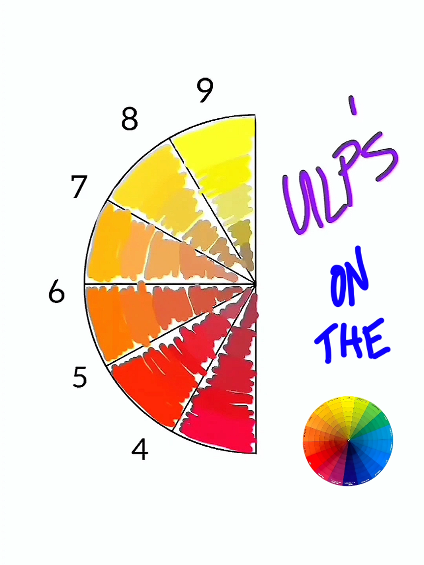@Colors With Chemistry