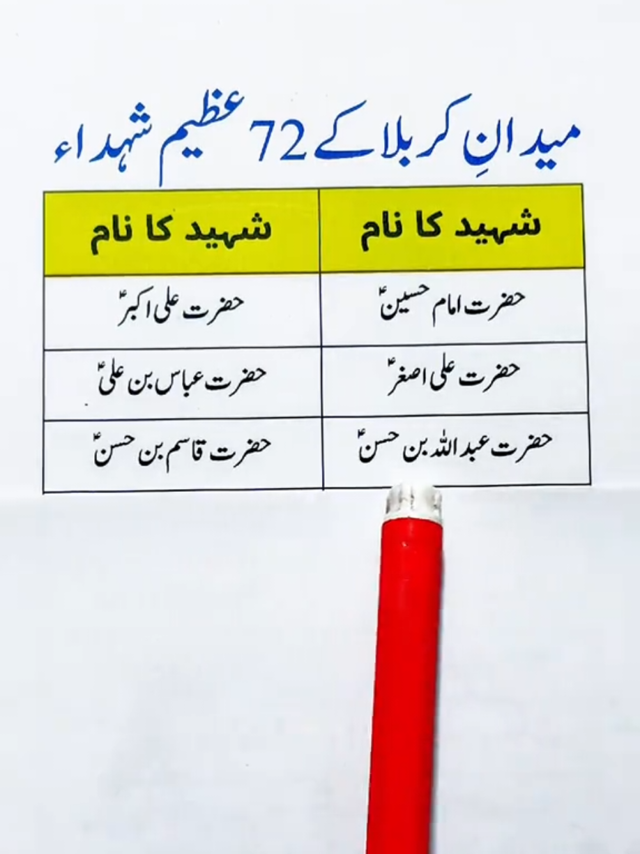 @SADIAS QUIZ