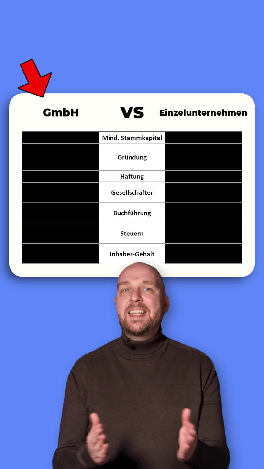 @Sönke Köhn | orgaMAX