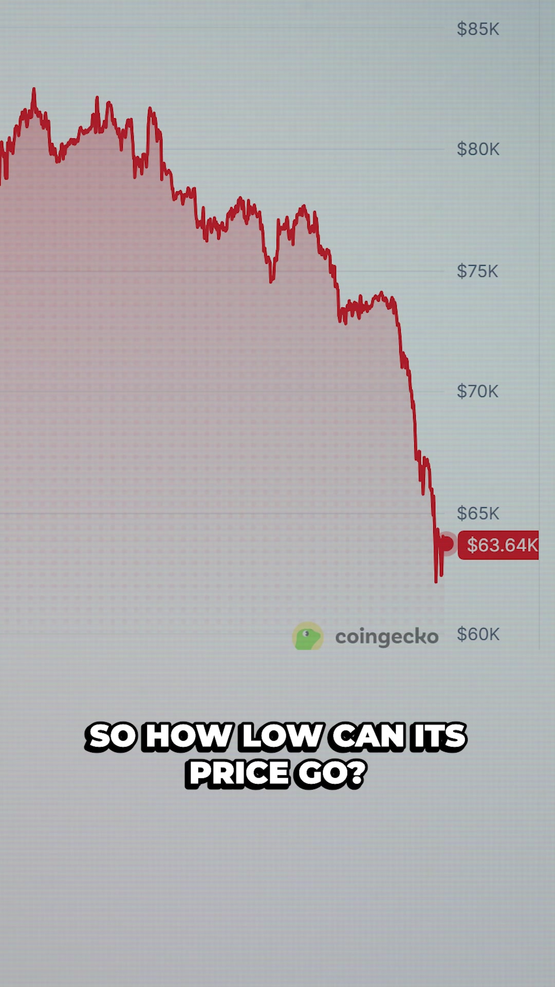 @CoinGecko | Crypto Explained
