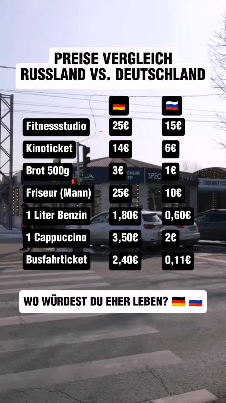@Auswandernnachrussland