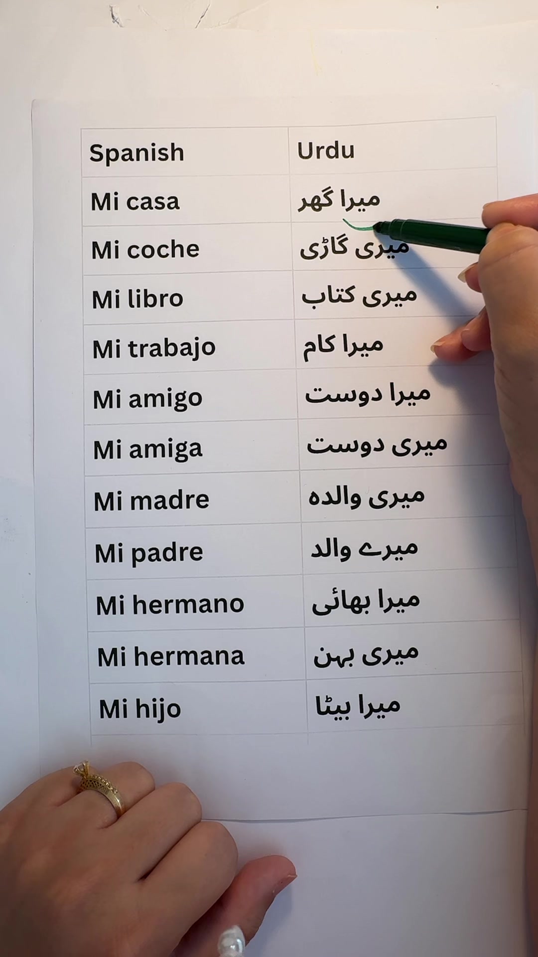 @learnspanishwithTehreem