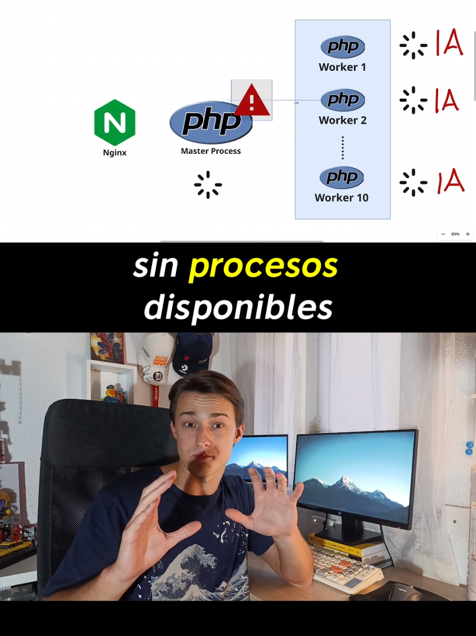 @Iván Amón