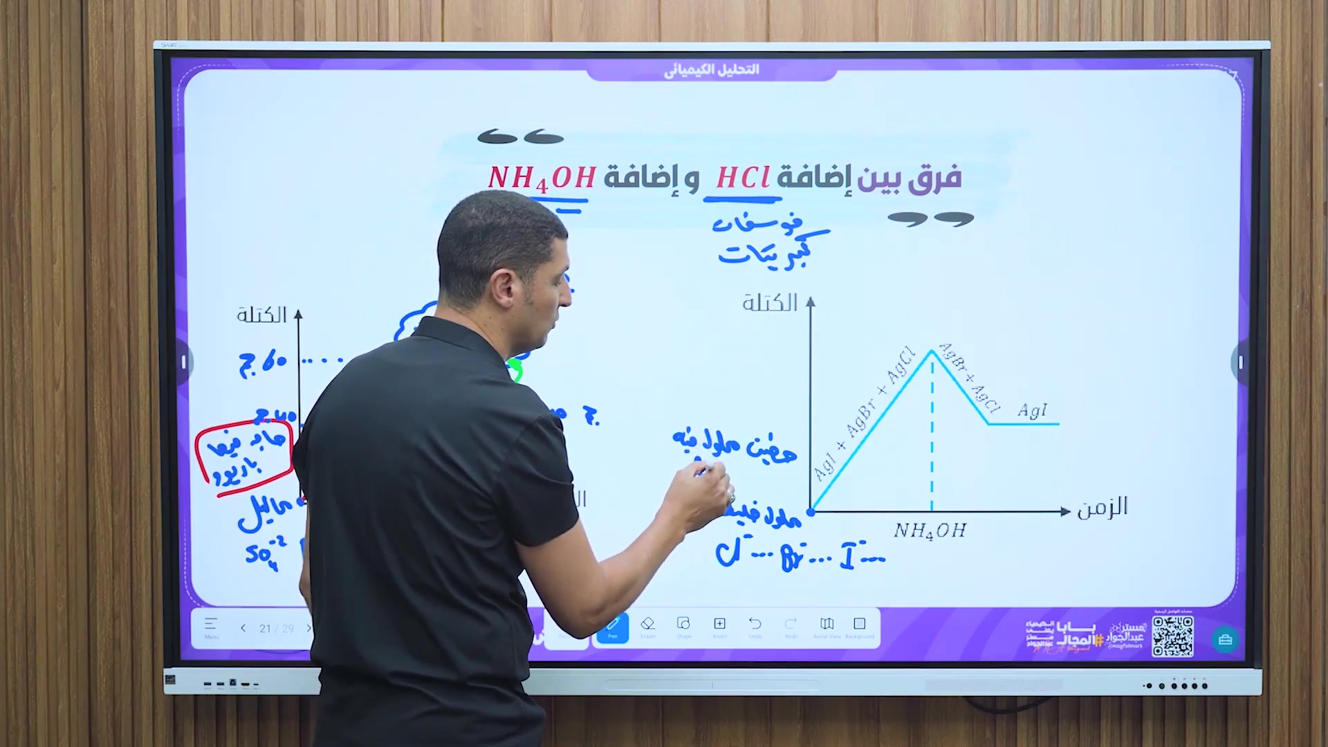 @mohamedabdelgawad