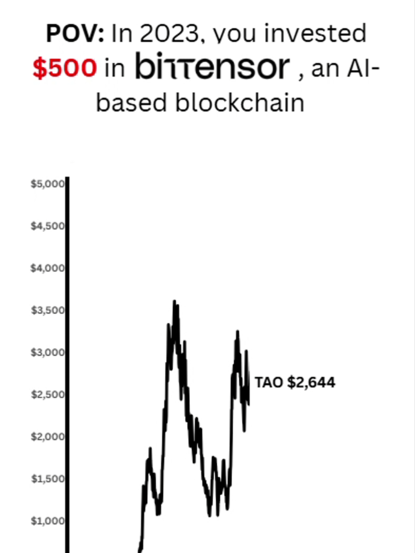 @Crypto Chartist
