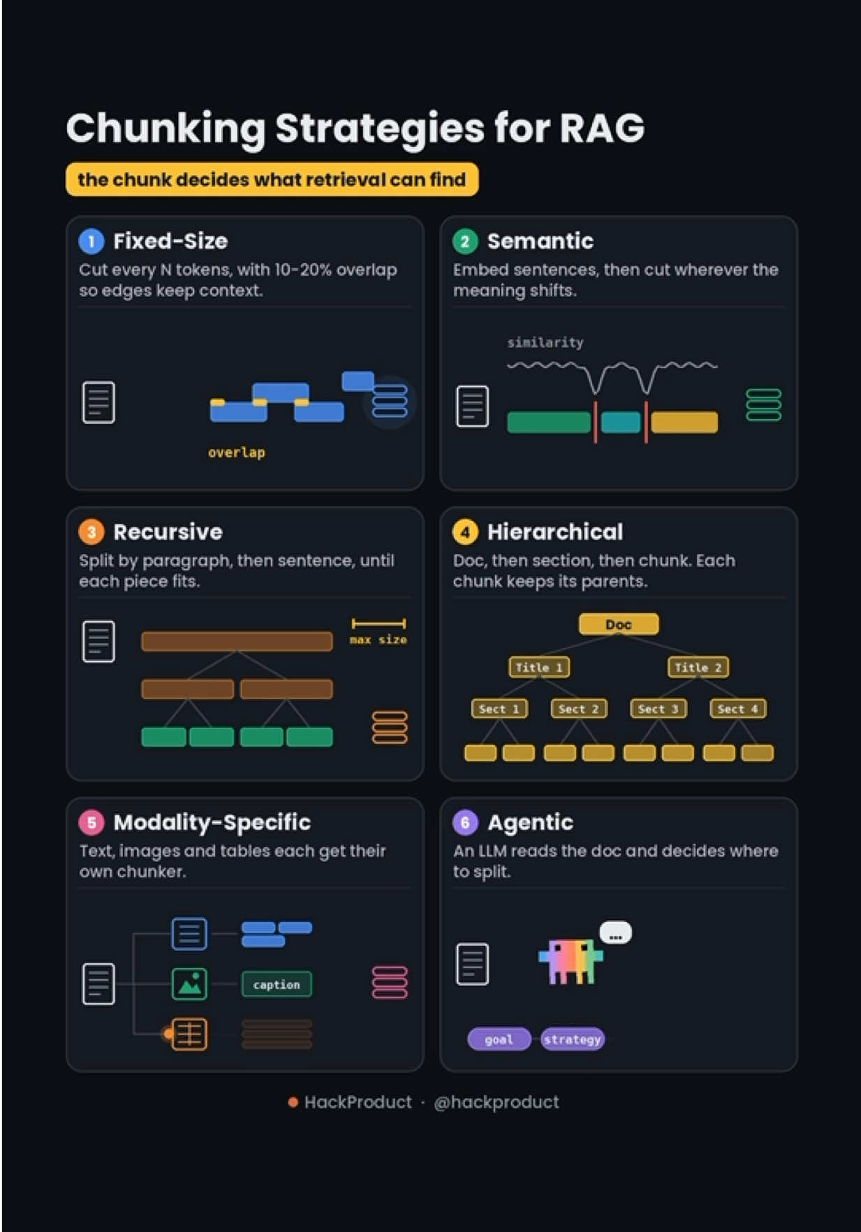@HackProduct