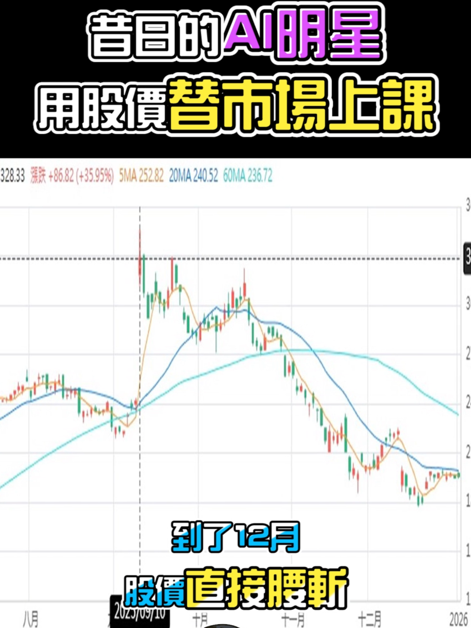 @艾綸說 短篇股事