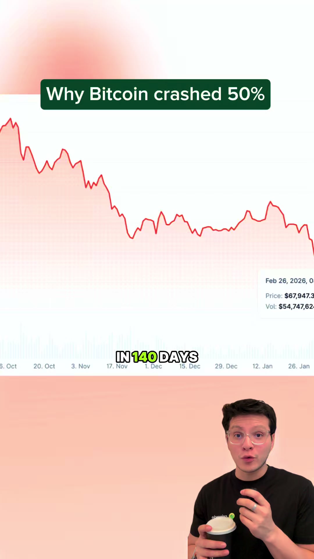 @CoinGecko | Crypto Explained