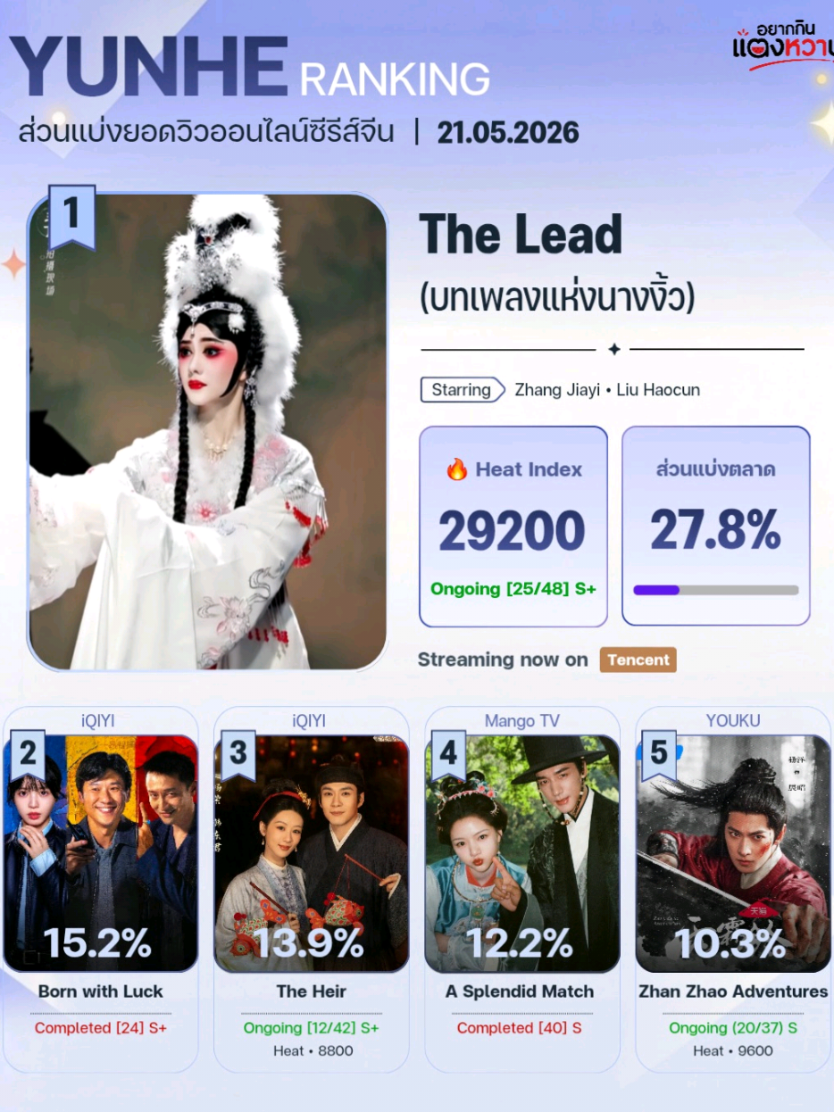 @อยากกินแตงหวาน