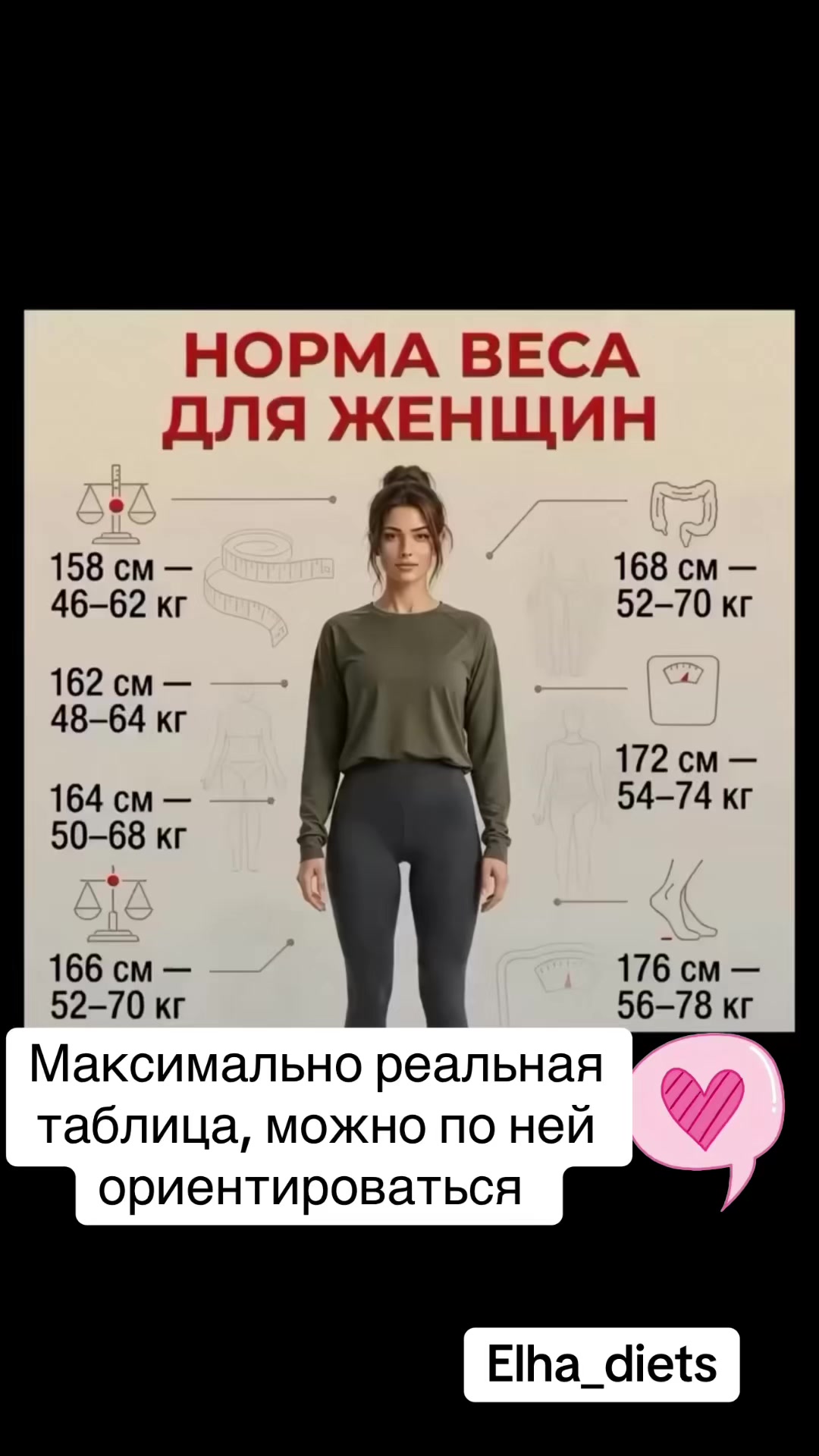 @elha_diets_
