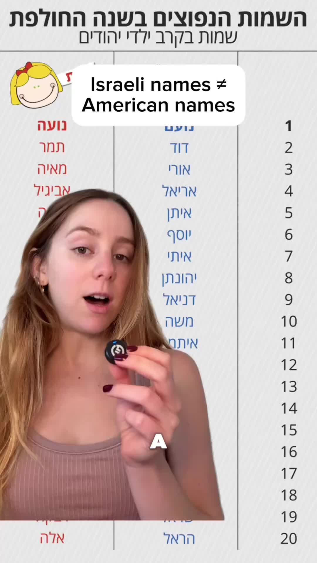 @Birthright Israel