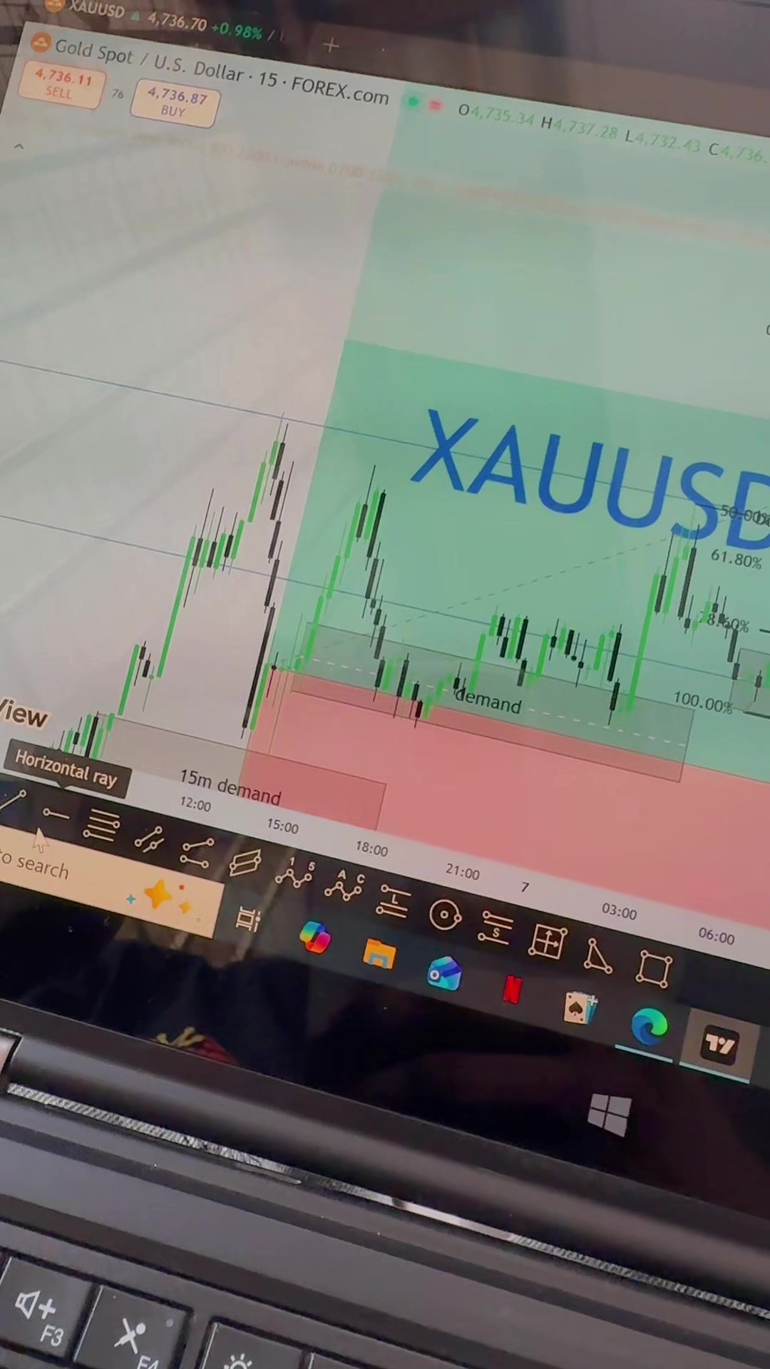 @XAUUSD_chaser📊📉📈