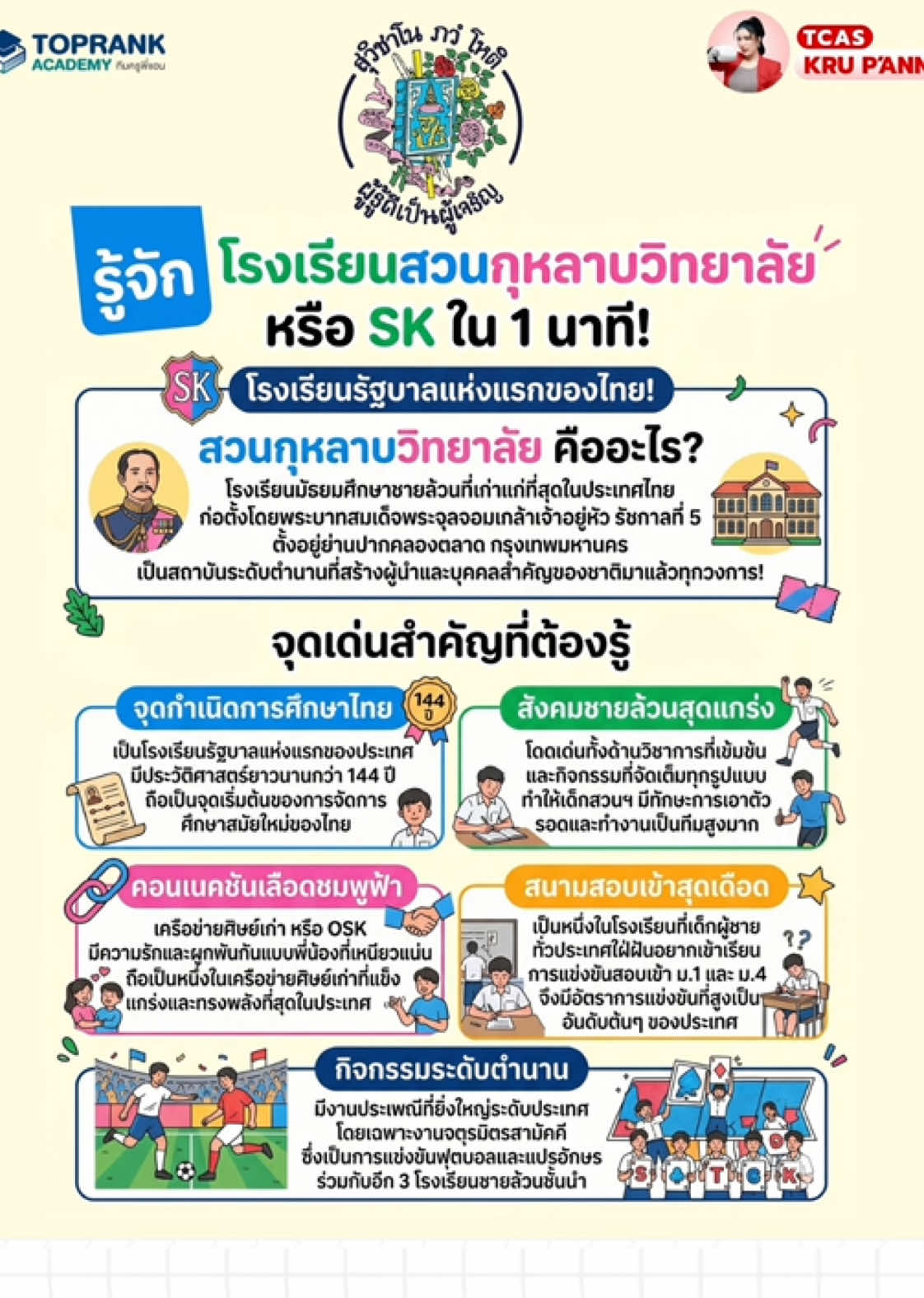 @กวดวิชา TopRank