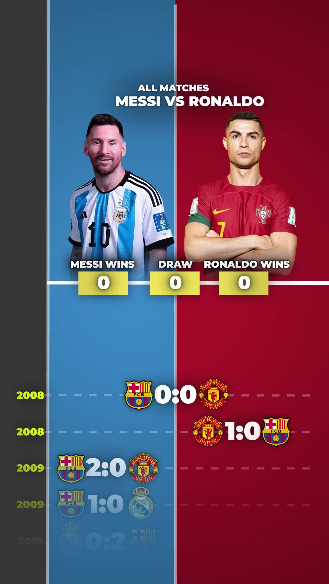 @Footgol TV