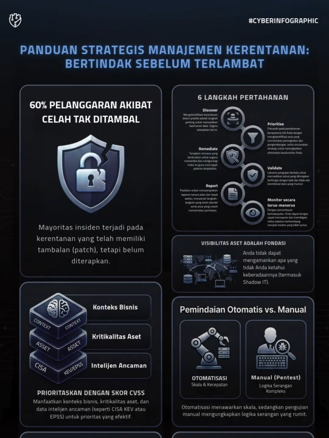 @Fourtrezz | Cyber Security