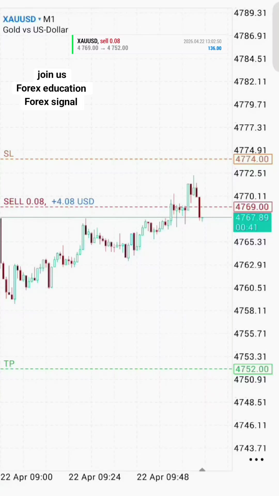 @tradewavefx7