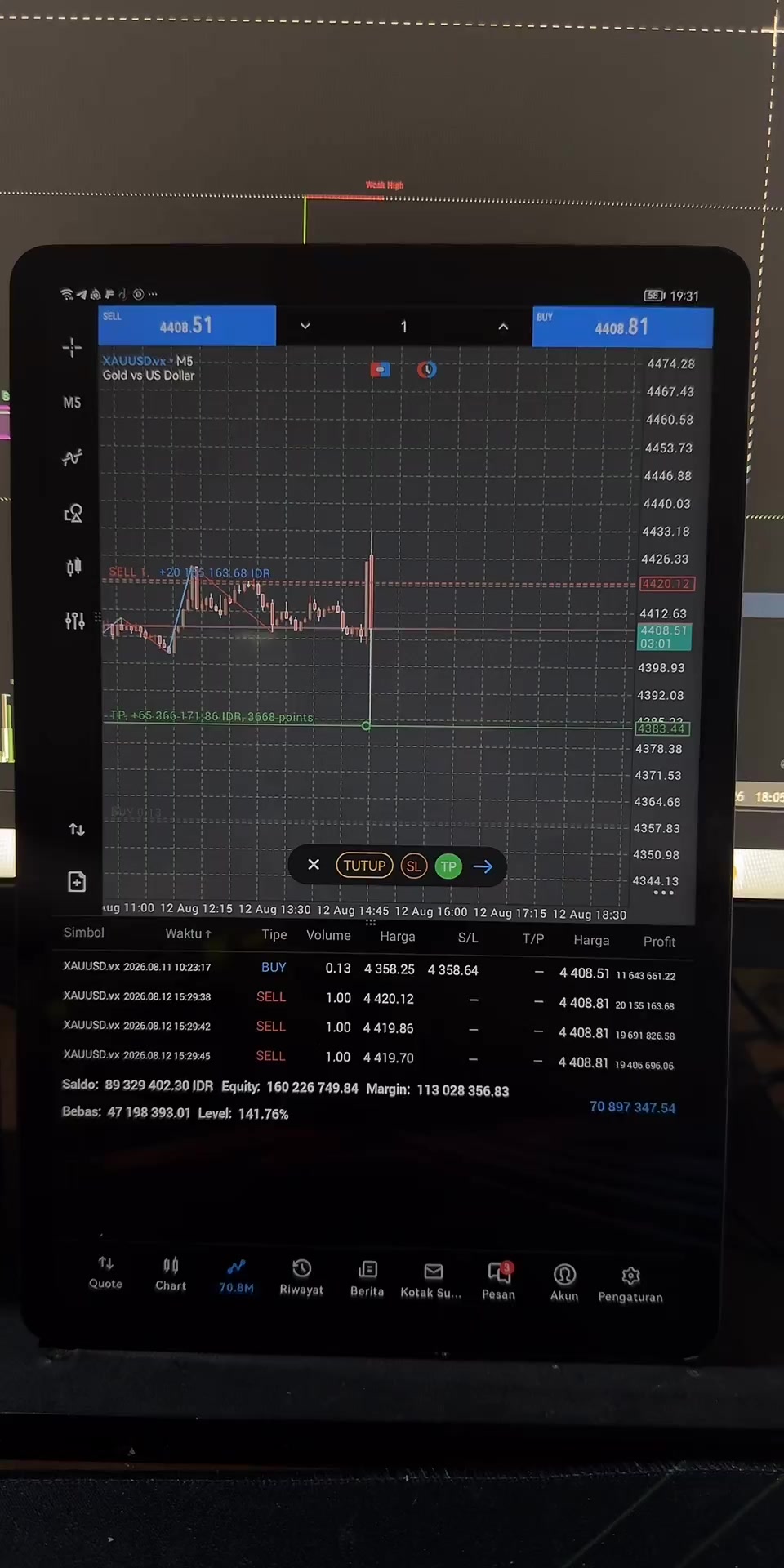 @XAUUSD