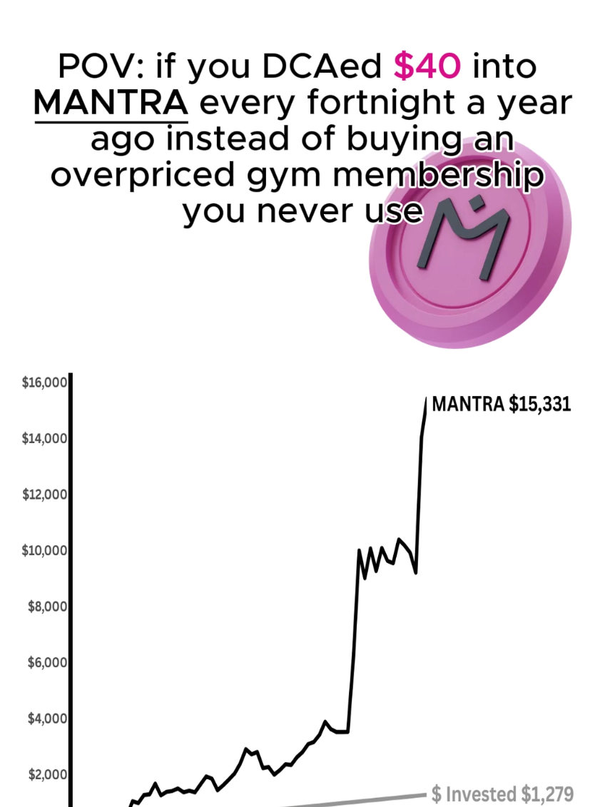 @Crypto Chartist