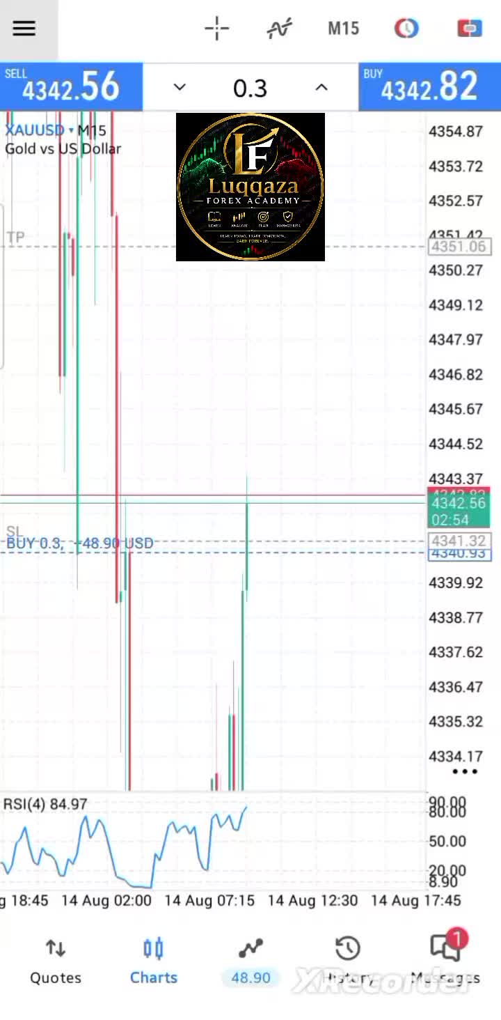 @Luqqaza Forex Academy