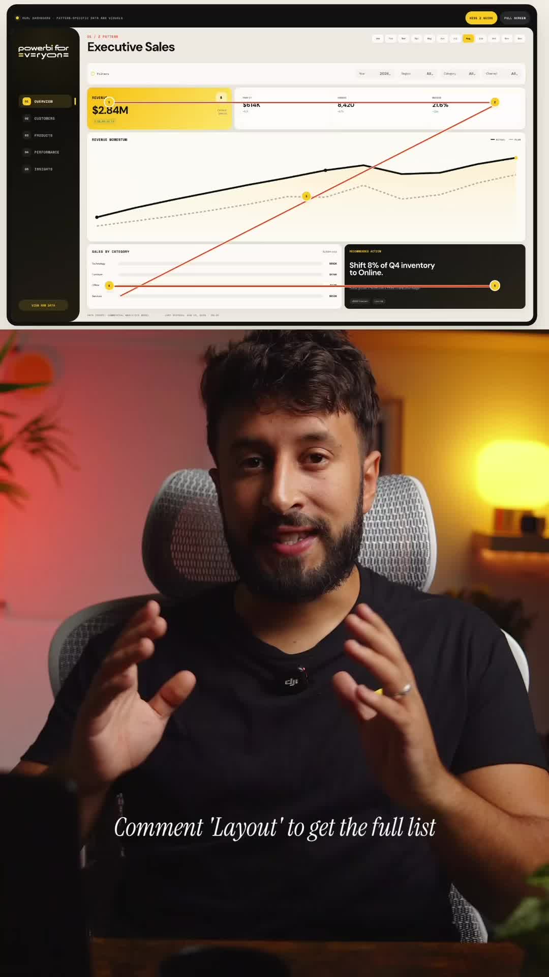 @Mouad | Power BI For Everyone