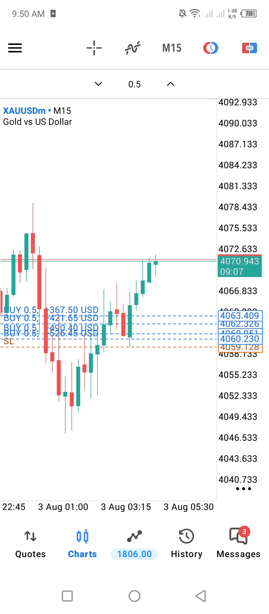 @ALGO TRADERS
