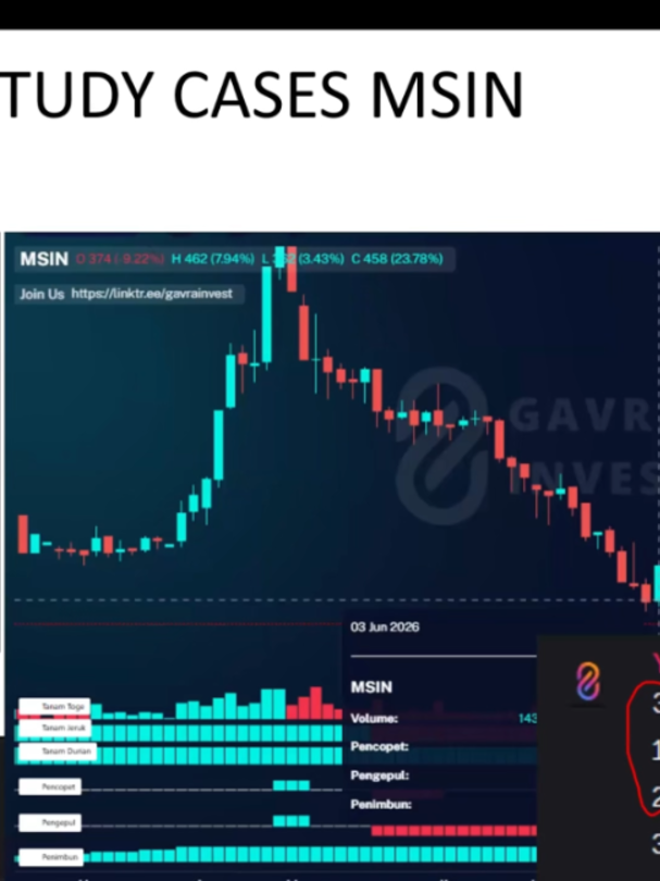 @Yudi | teman investasimu