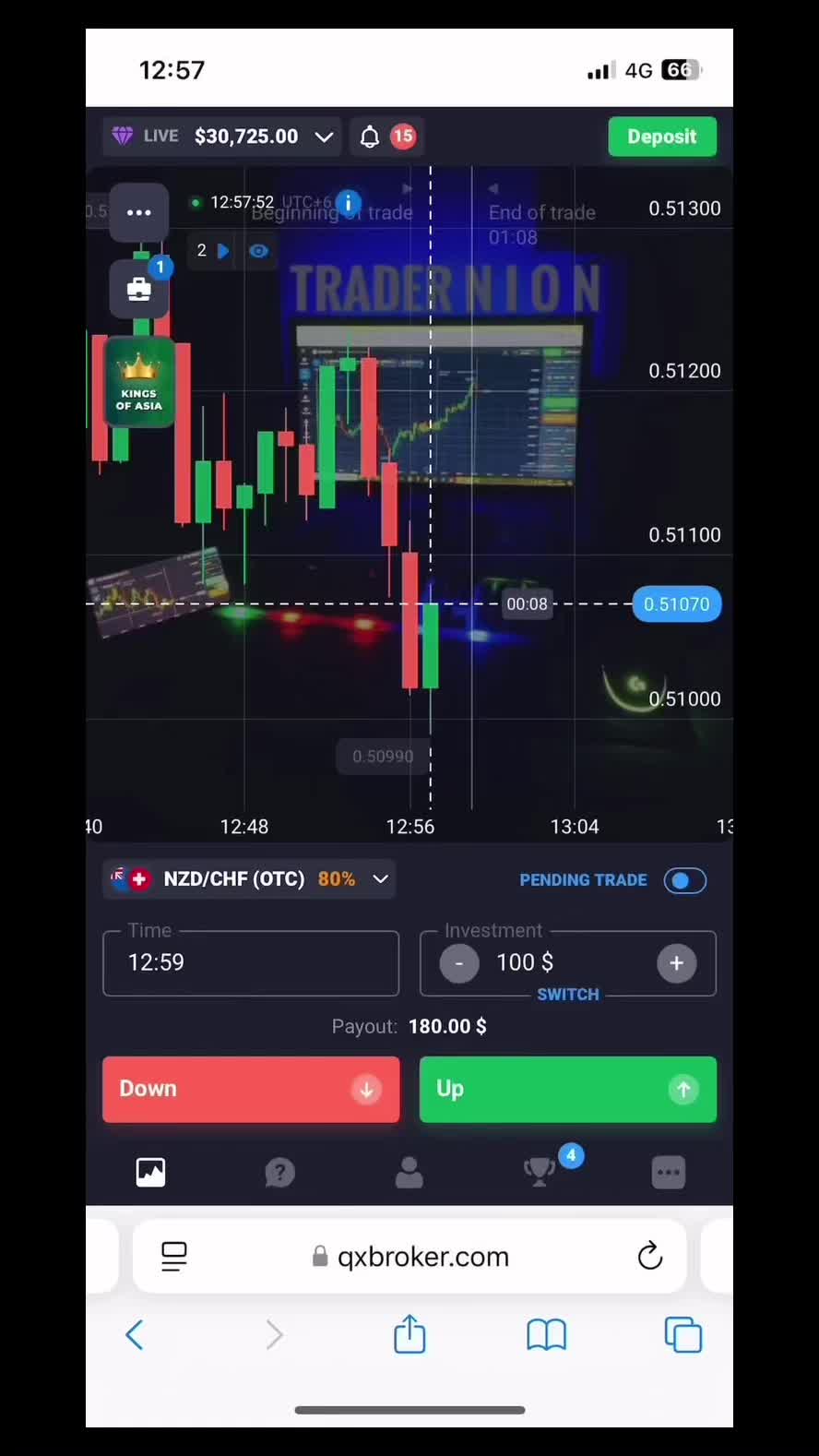 @tradernion