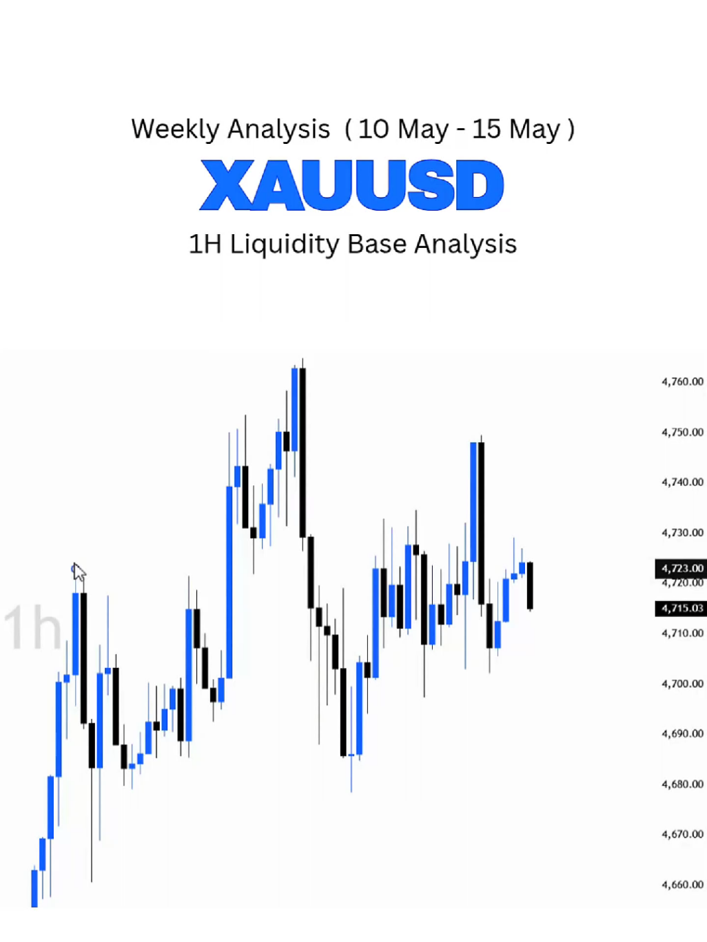 @XAU TRADE LAB