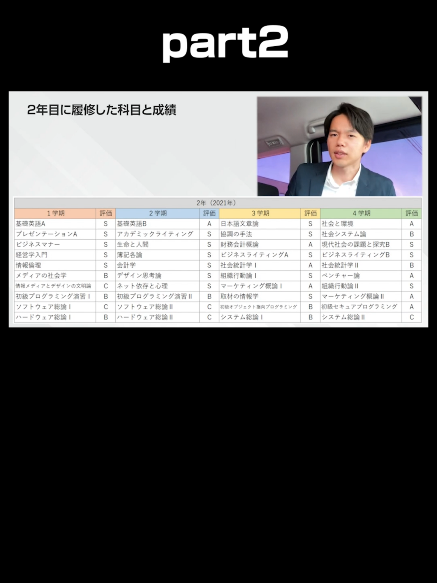 @ゴンざれすの通信制大学解説