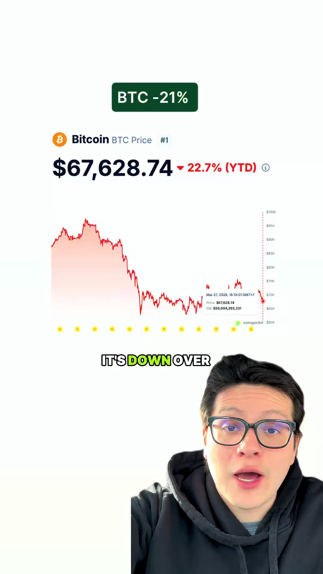 @CoinGecko | Crypto Explained