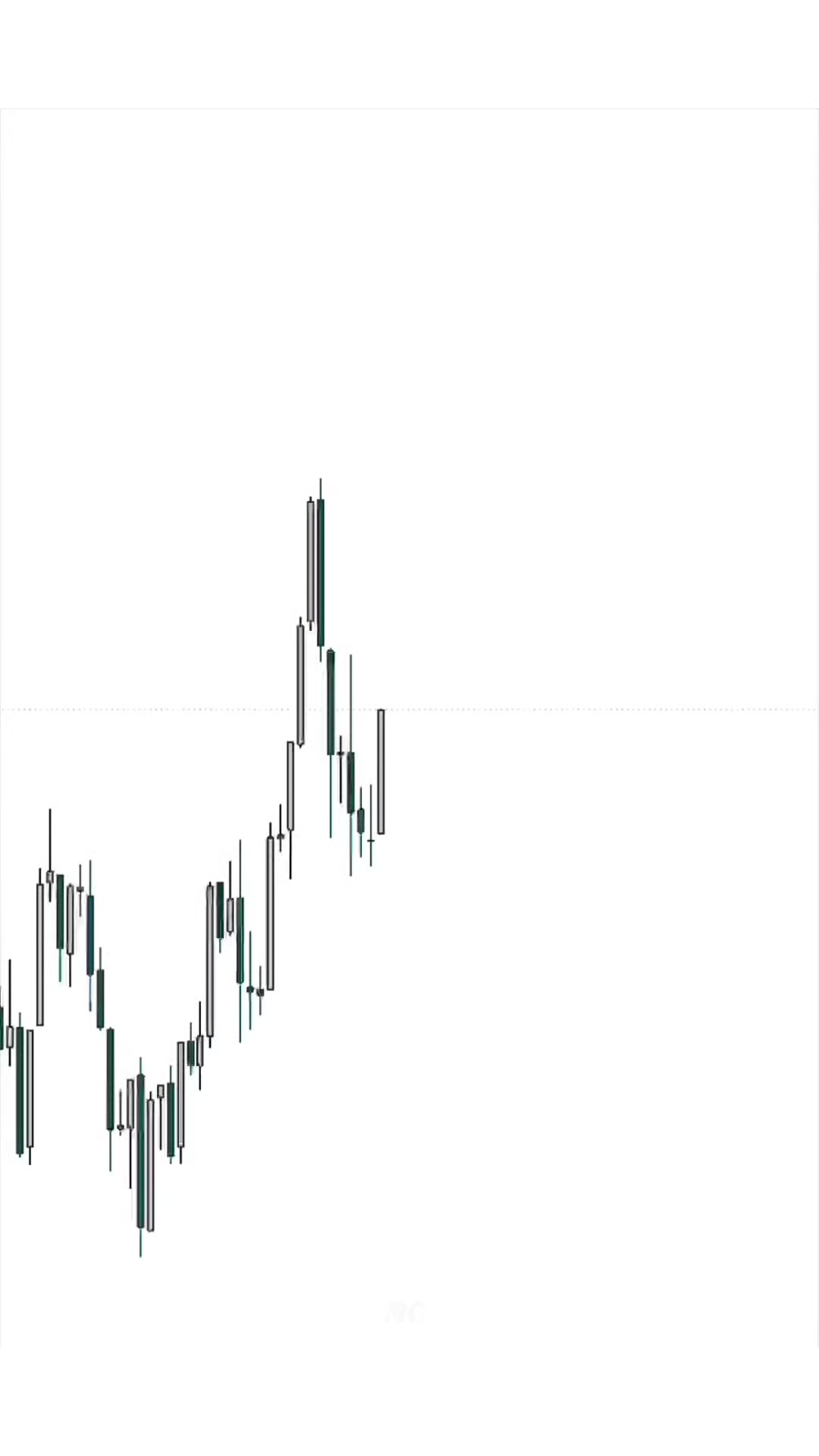 @ICT & SMC CHARTIST