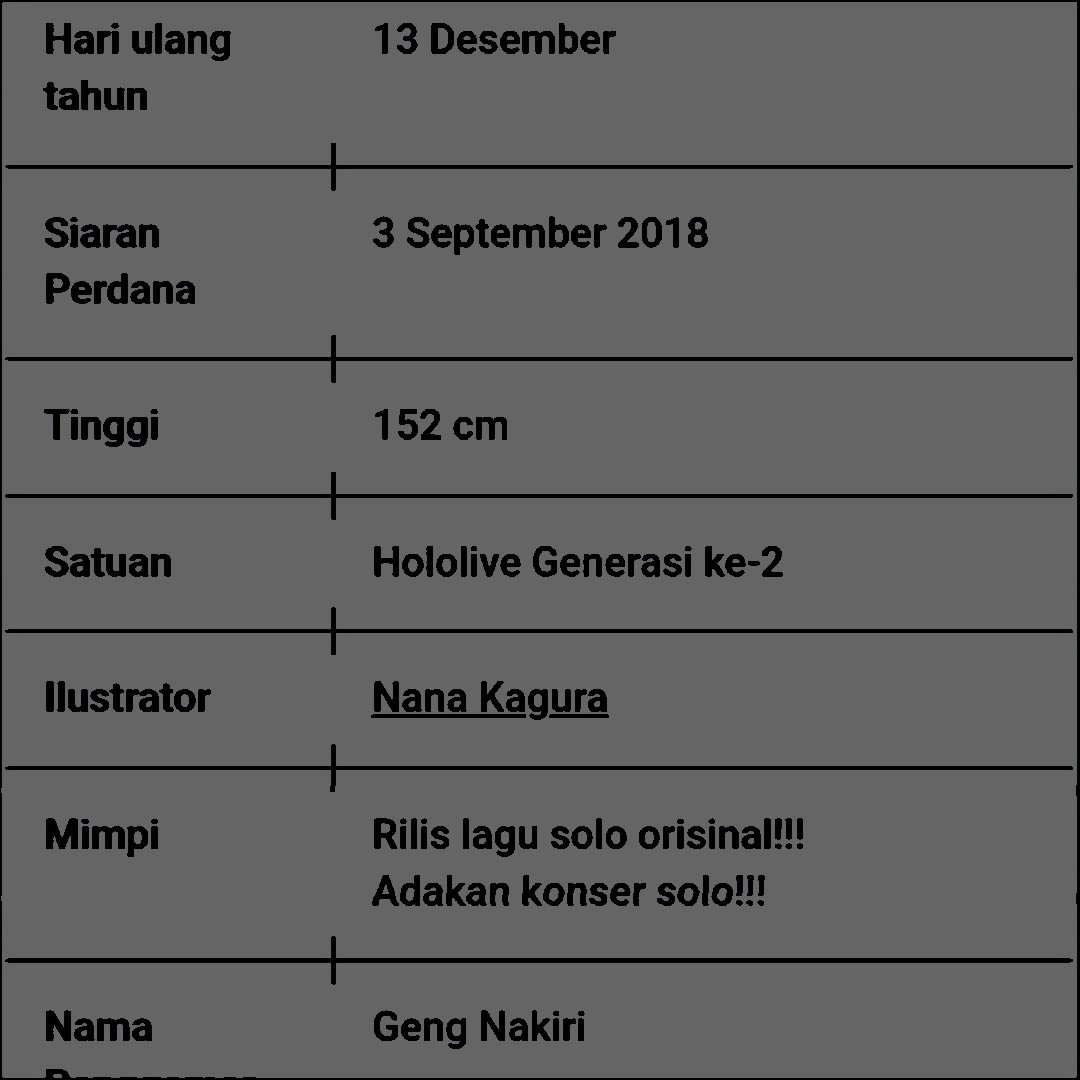 @Nakirium