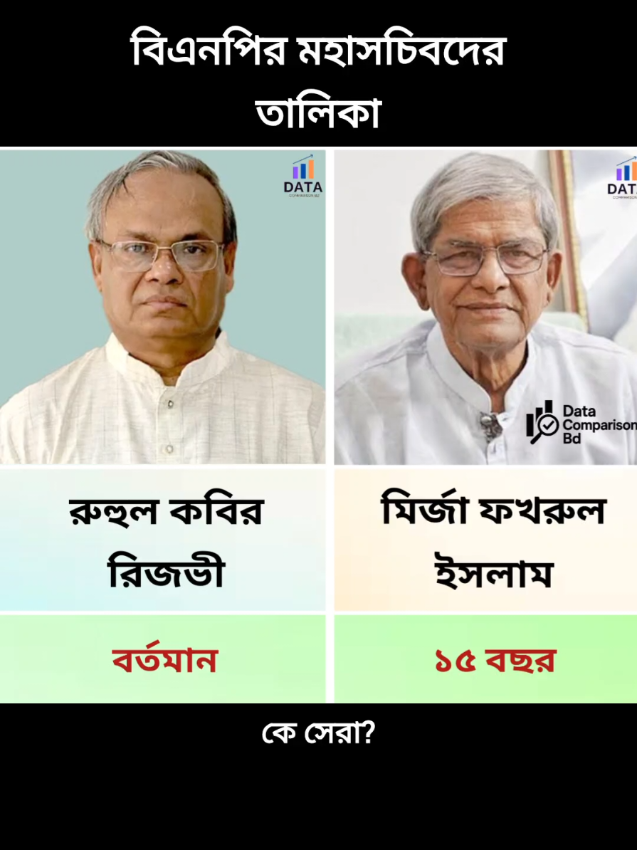 @Data Comparison Bd 2.0